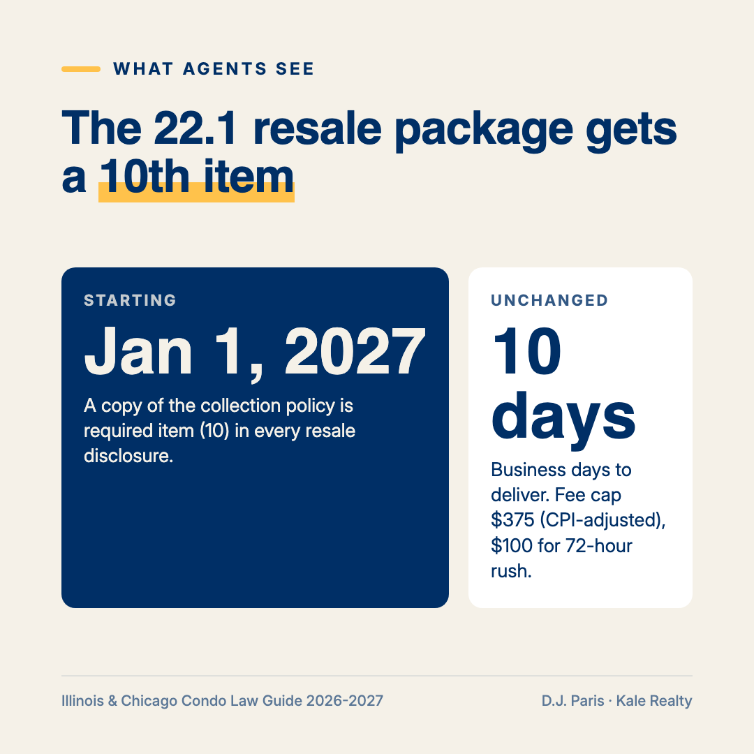 Starting January 1, 2027, the collection policy becomes the 10th item in the Illinois Section 22.1 resale disclosure package