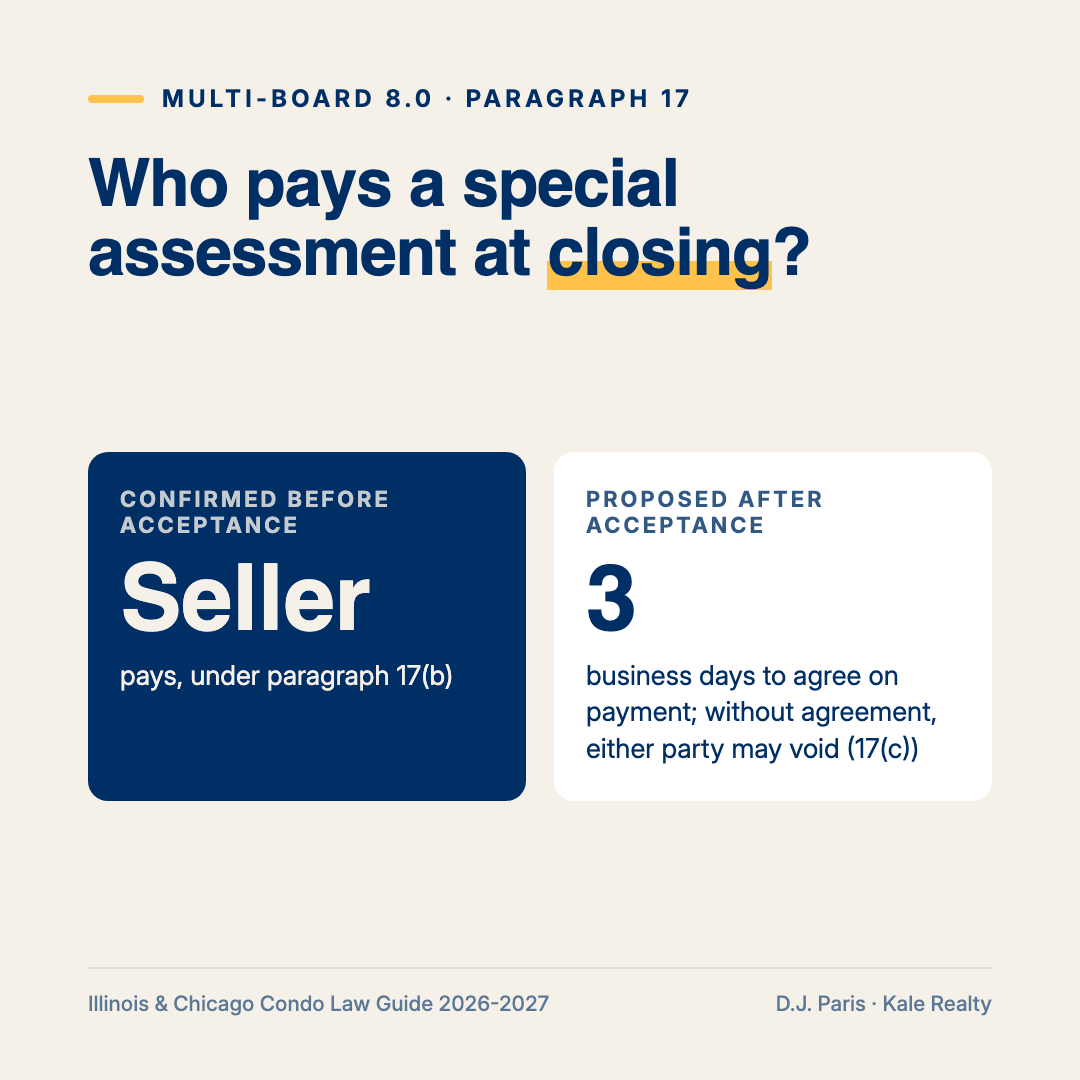 Under Multi-Board contract 8.0, the seller pays special assessments confirmed before acceptance; proposed assessments trigger a 3-business-day negotiation
