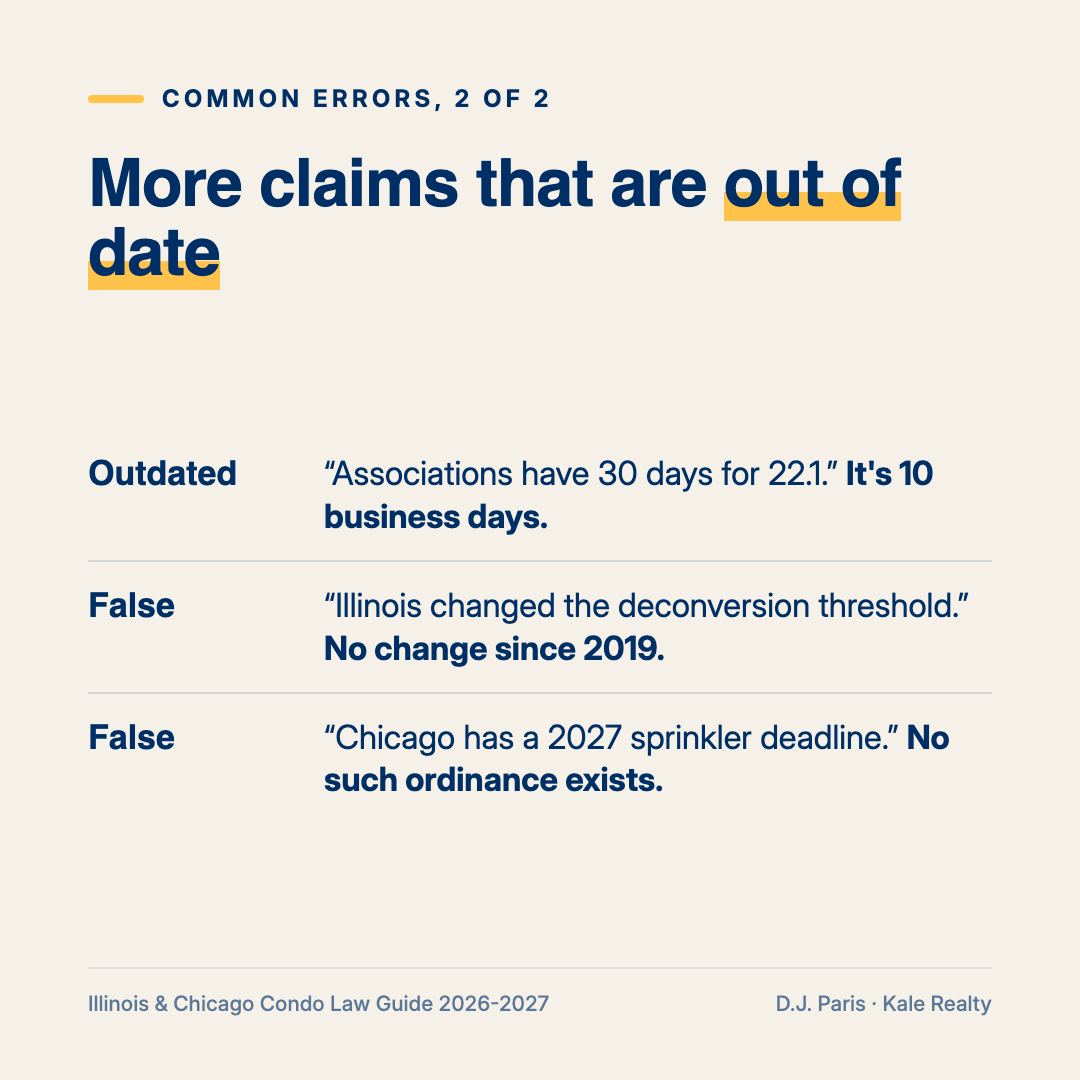 More outdated claims: 22.1 disclosures are due in 10 business days, the deconversion threshold did not change, and Chicago has no 2027 sprinkler deadline