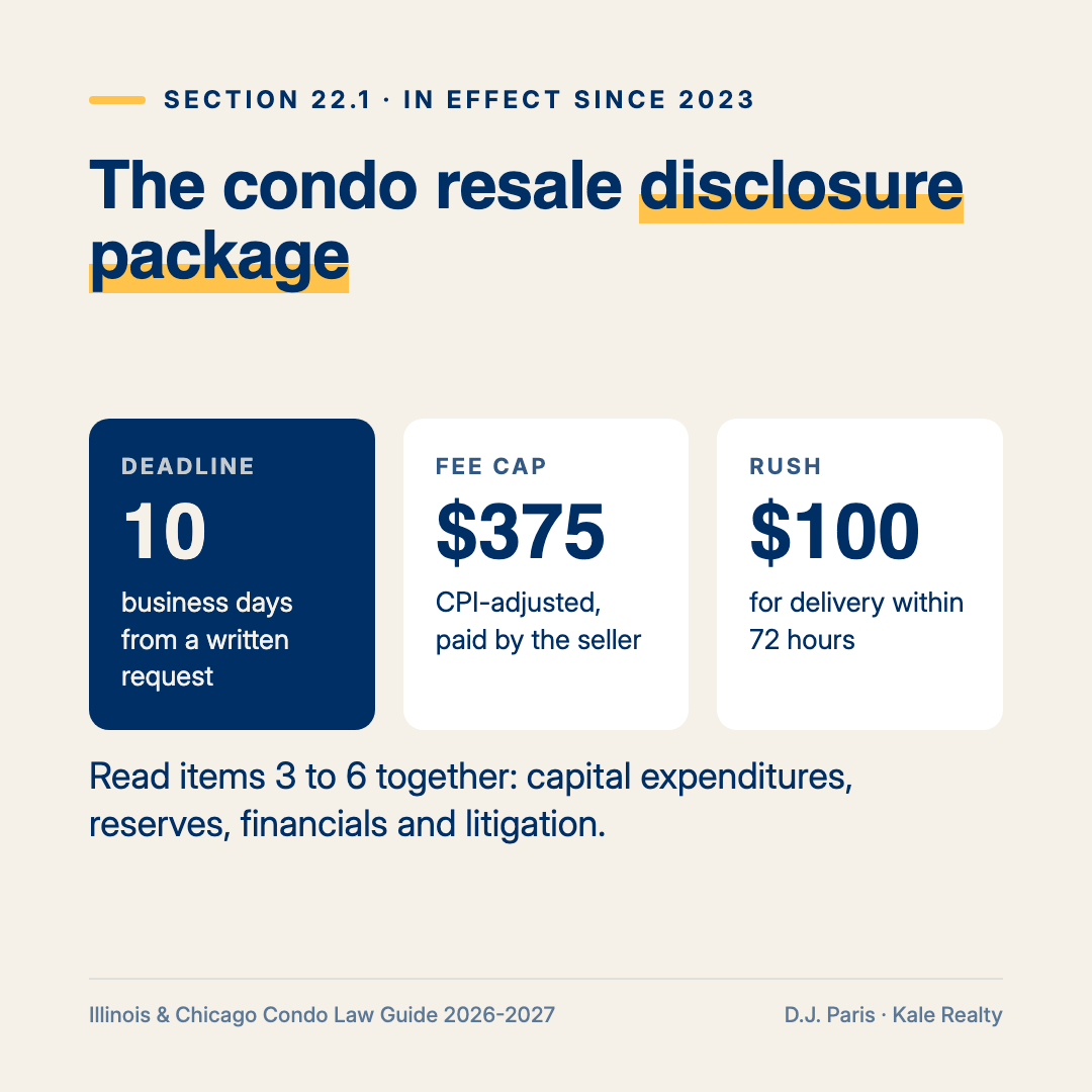 Illinois Section 22.1 condo resale disclosure: 10 business days, $375 fee cap, $100 rush fee