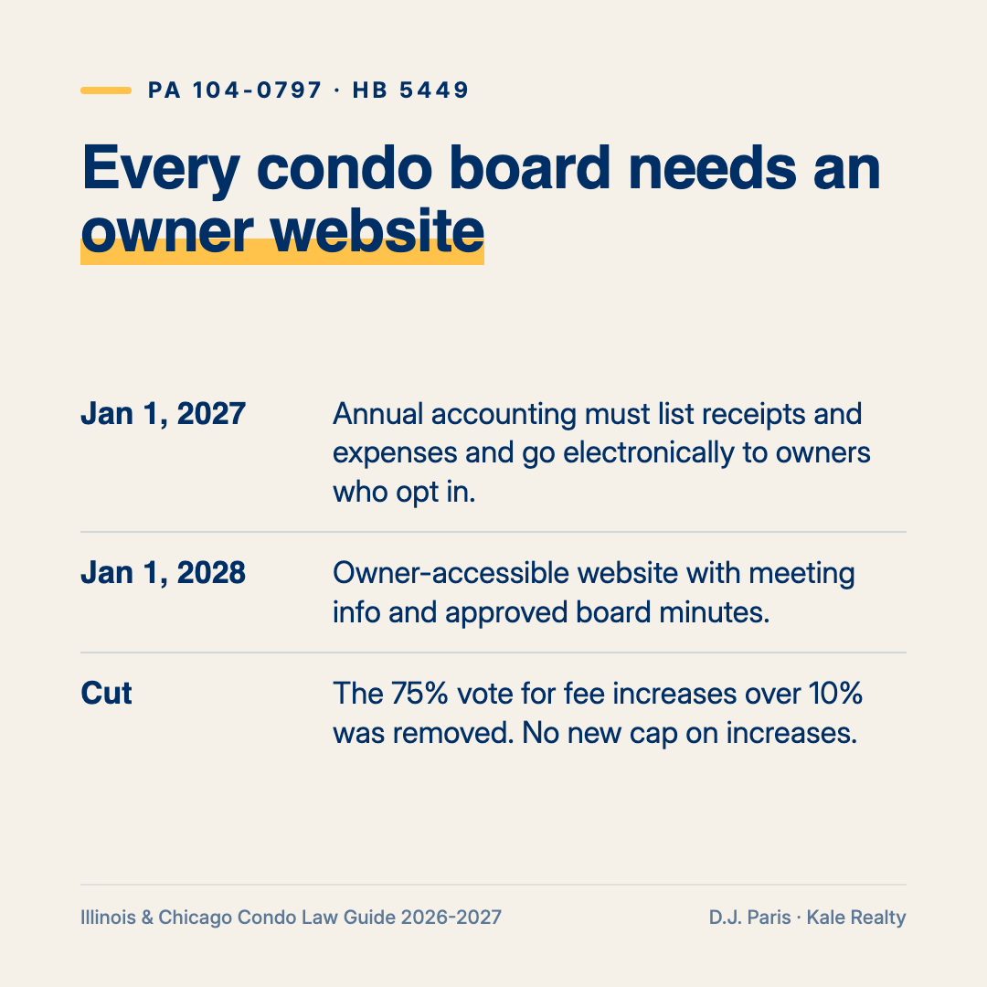 Illinois condo website law, Public Act 104-0797: electronic annual accounting from January 1, 2027 and an owner website by January 1, 2028