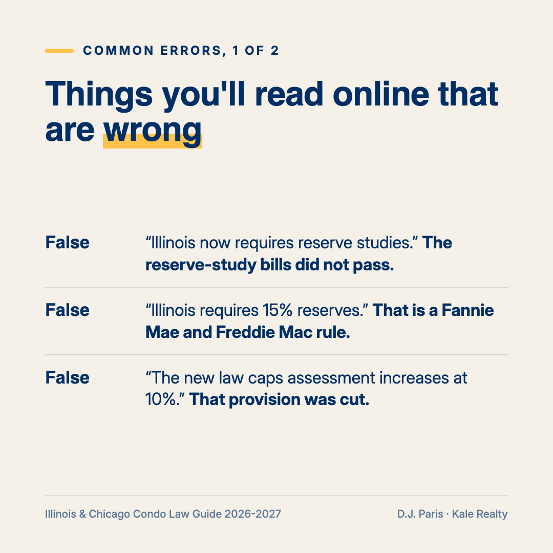 Common errors about Illinois condo law: reserve studies are not required, 15% reserves are a lender rule, and there is no new 10% cap on assessment increases