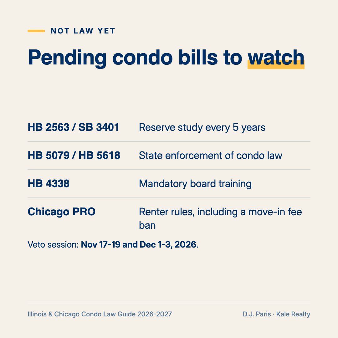 Pending Illinois condo bills and Chicago ordinances to watch, with the fall 2026 veto session dates