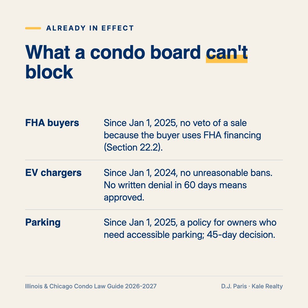 What an Illinois condo board cannot block: FHA buyers, EV chargers, and accessible parking requests