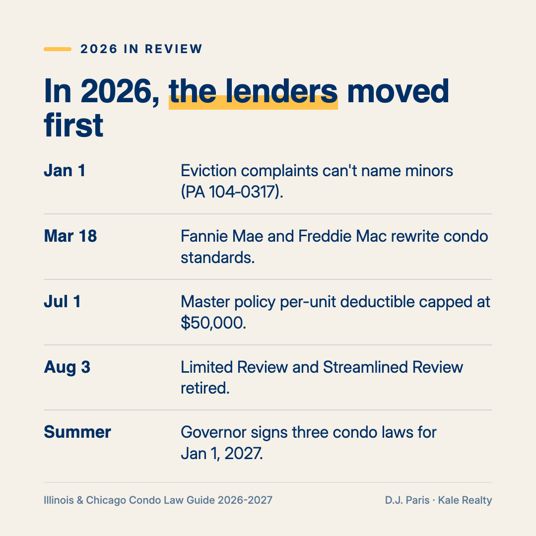 2026 changes affecting Chicago condos, led by Fannie Mae and Freddie Mac lending rule changes