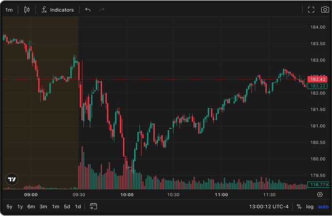 Intraday chart