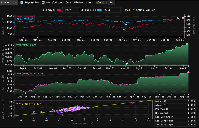 Ratio analysis