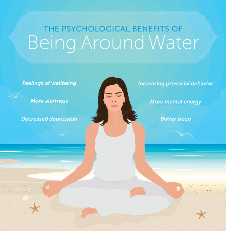 Benefits of being around water in a graphic with a woman in seated meditation near the ocean