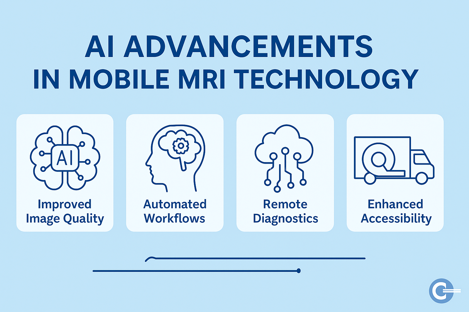 AI in Mobile MRI Systems Case Study