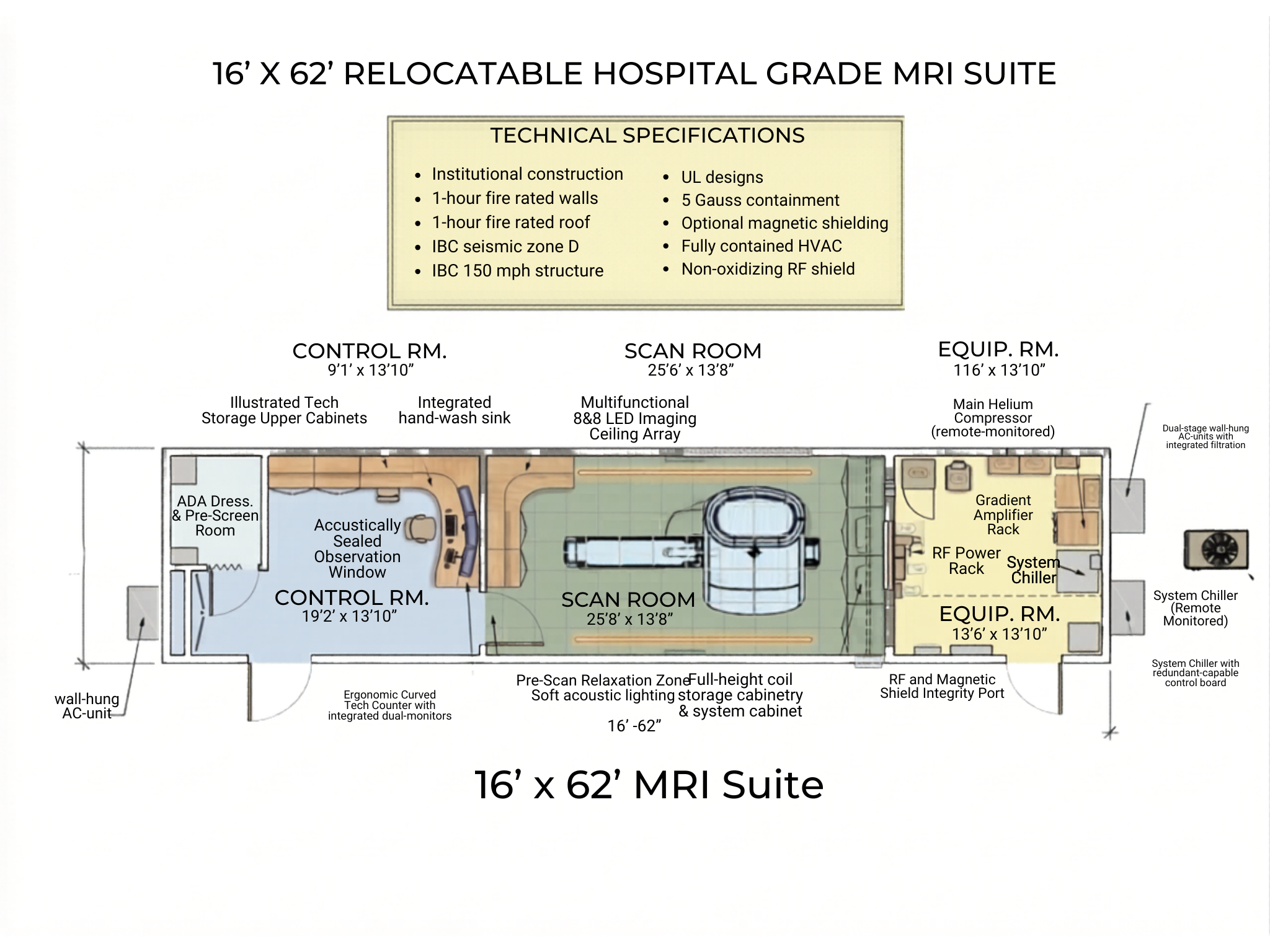 Modular MRI Suite Layout