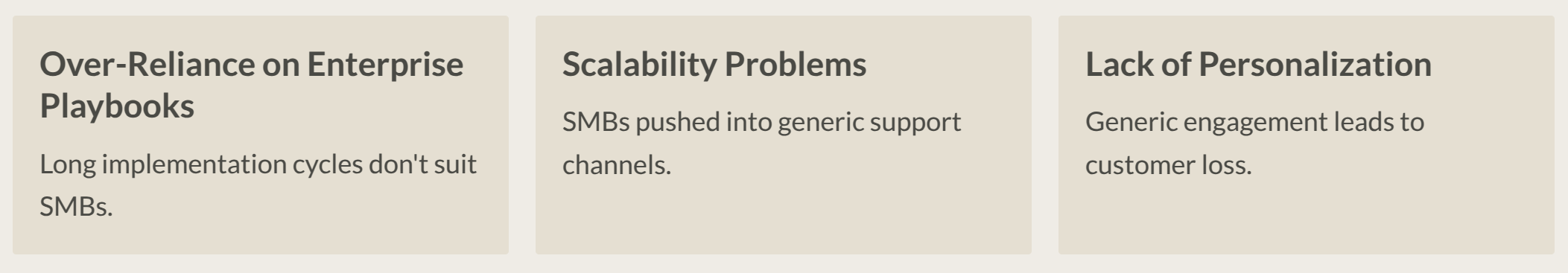 The problem is 3 parts
