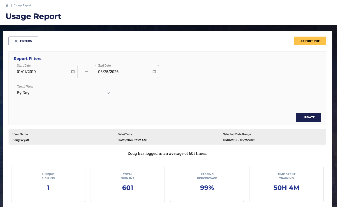 Reporting dashboard
