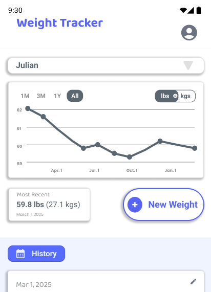 Final weight tracking interface