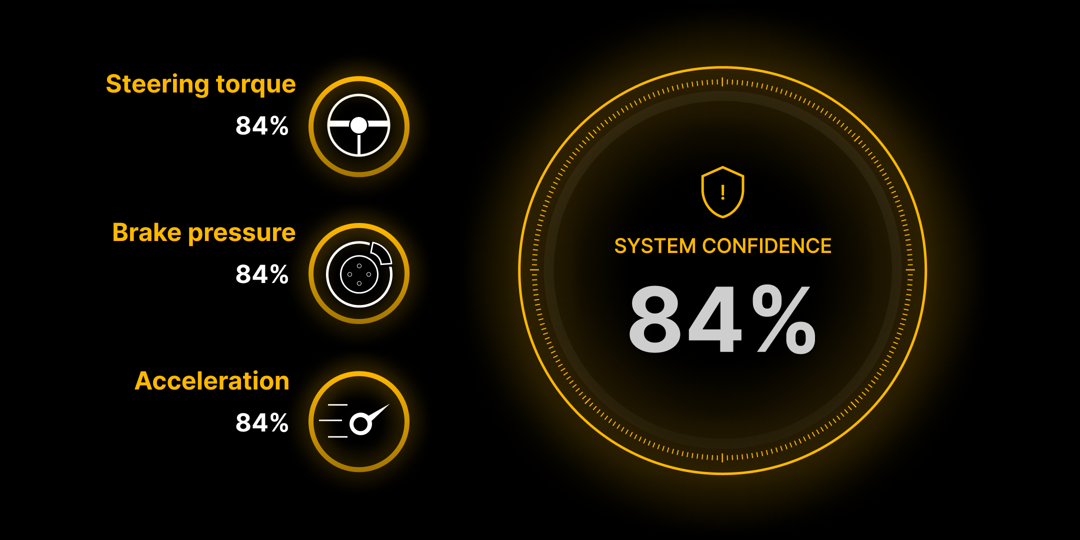 84% Dark Right Driver Default Colors