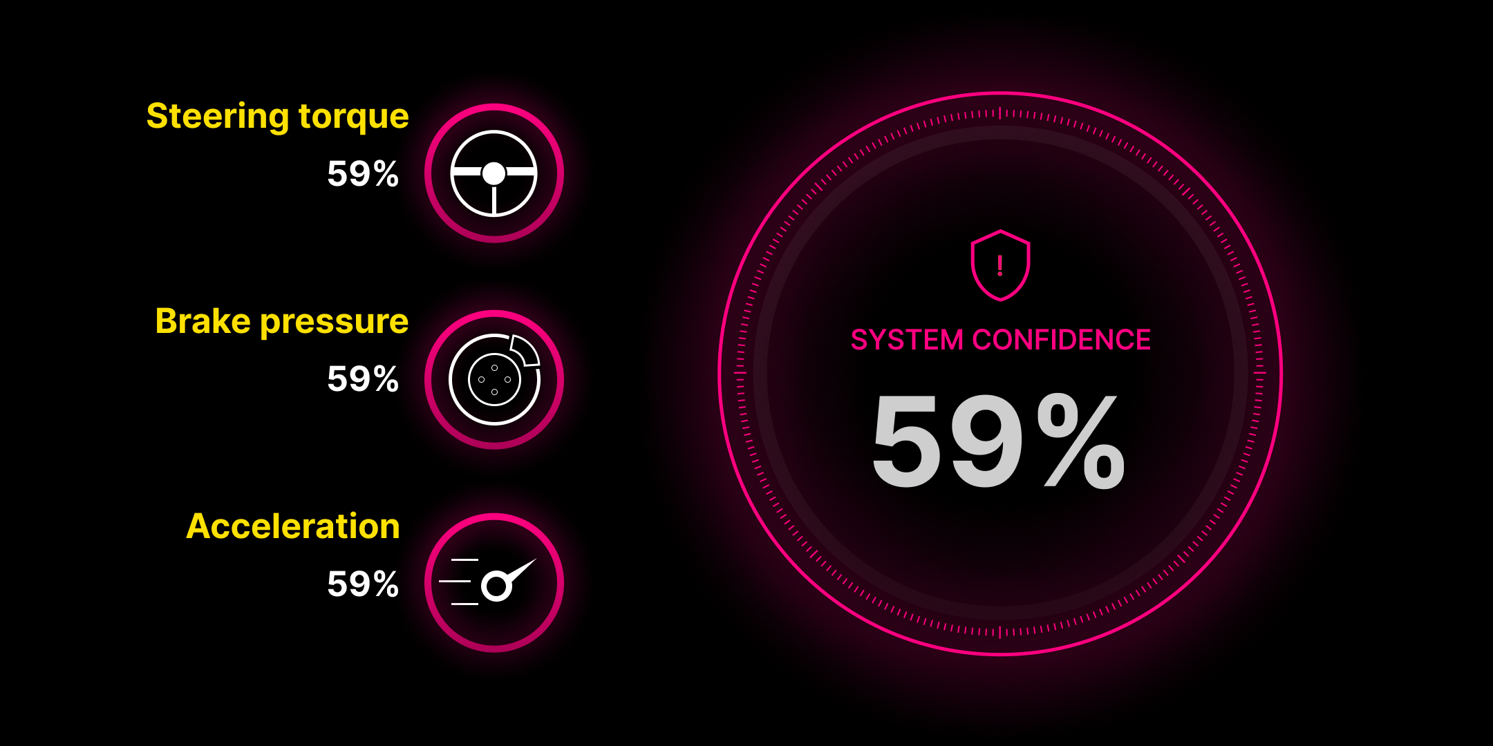 59% Dark Right Driver Accessible Colors