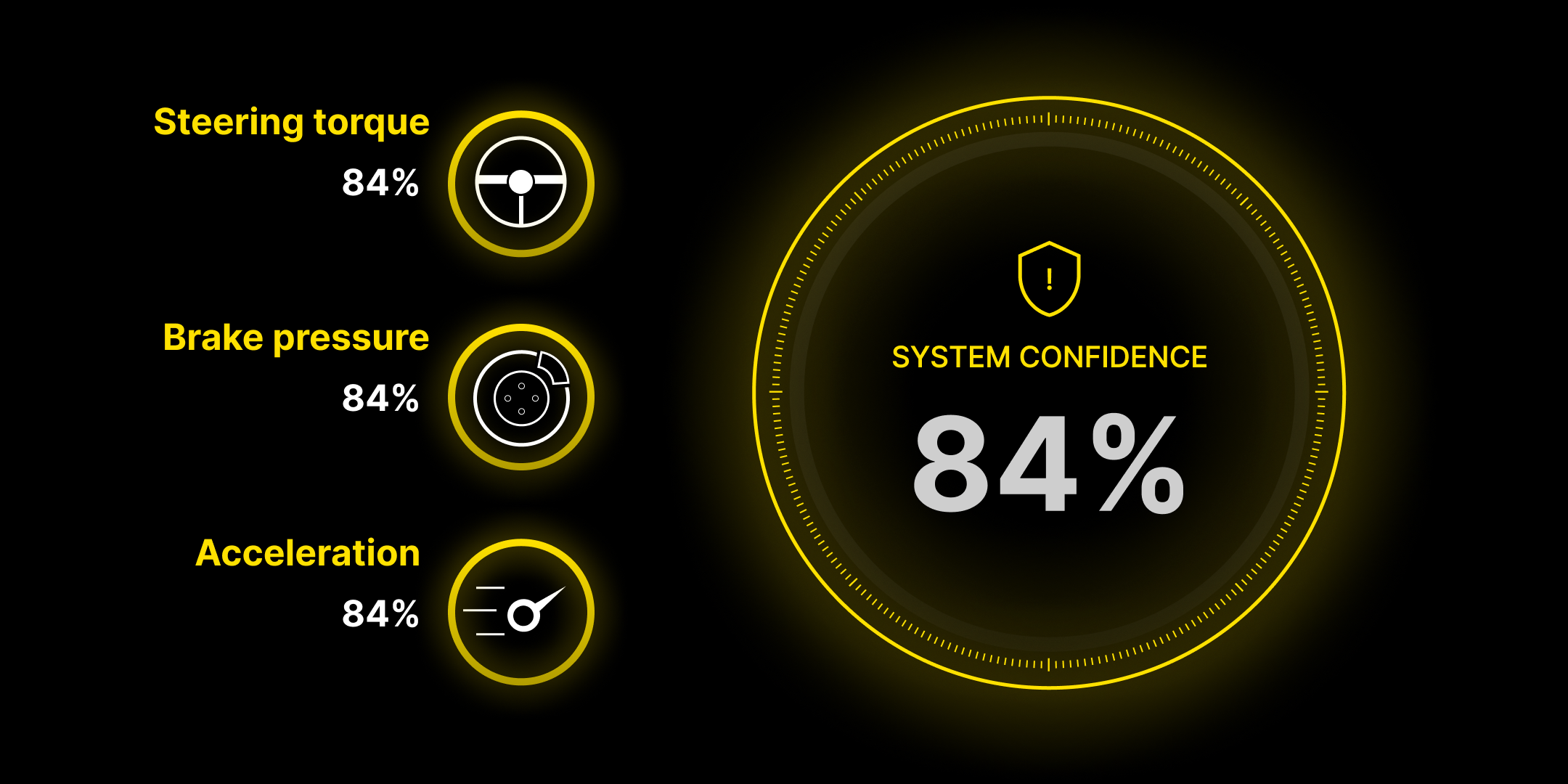 84% Dark Right Driver Accessible Colors