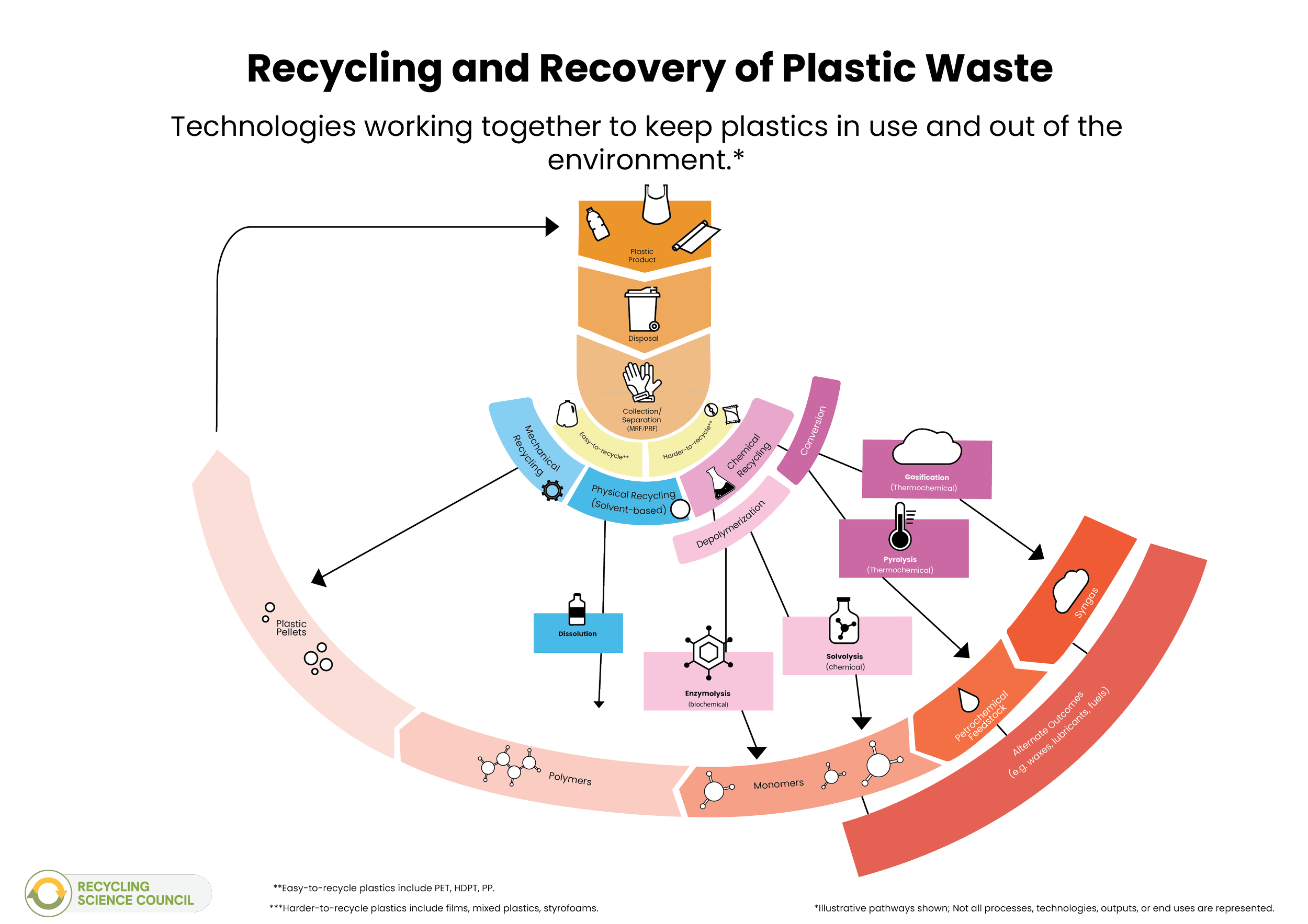 Description of image