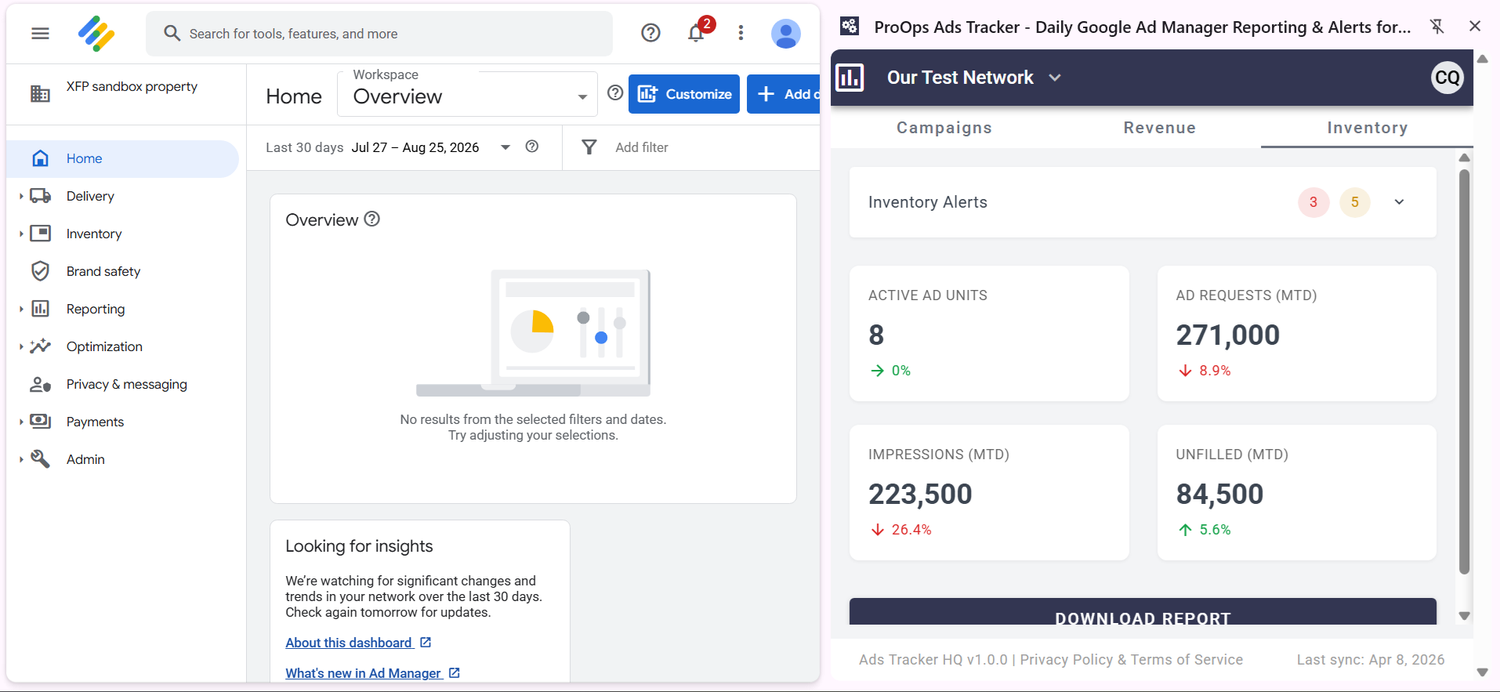 ProOps Ads Tracker Chrome extension Inventory tab open beside Google Ad Manager, showing inventory alerts, active ad units, ad requests, impressions, and unfilled.