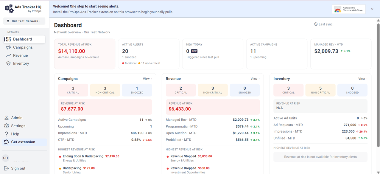 Ads Tracker HQ dashboard showing total revenue at risk, active alert counts, and critical and non-critical alerts across campaigns, revenue, and inventory.