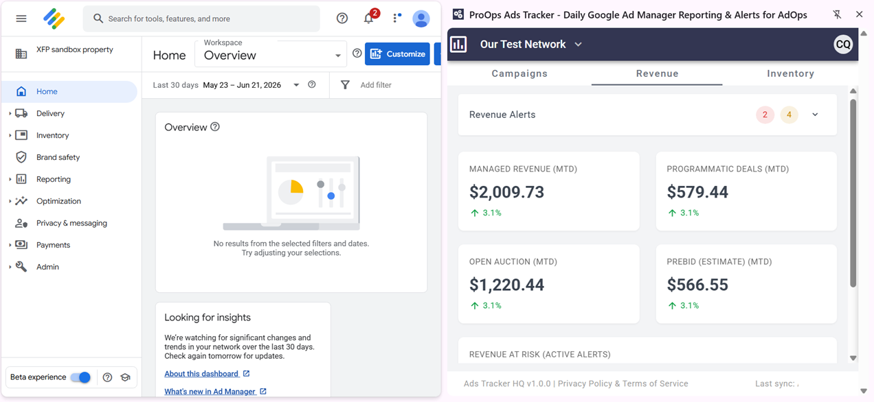 ProOps Ads Tracker extension Revenue tab open beside Google Ad Manager, showing managed revenue, programmatic deals, open auction, and Prebid figures with color-coded alerts.