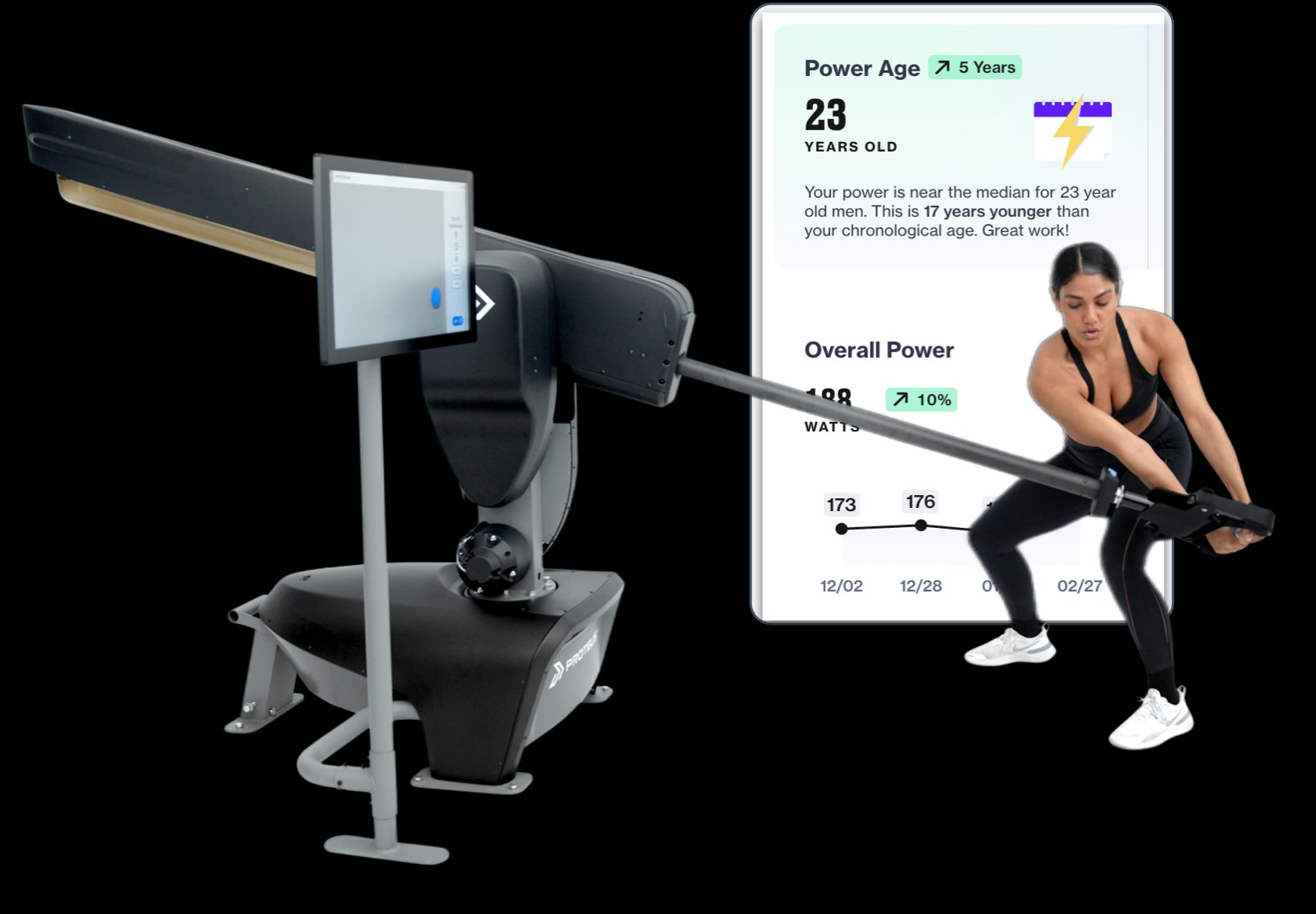 Proteus Power Assessment at DexaFit SF Bay Area