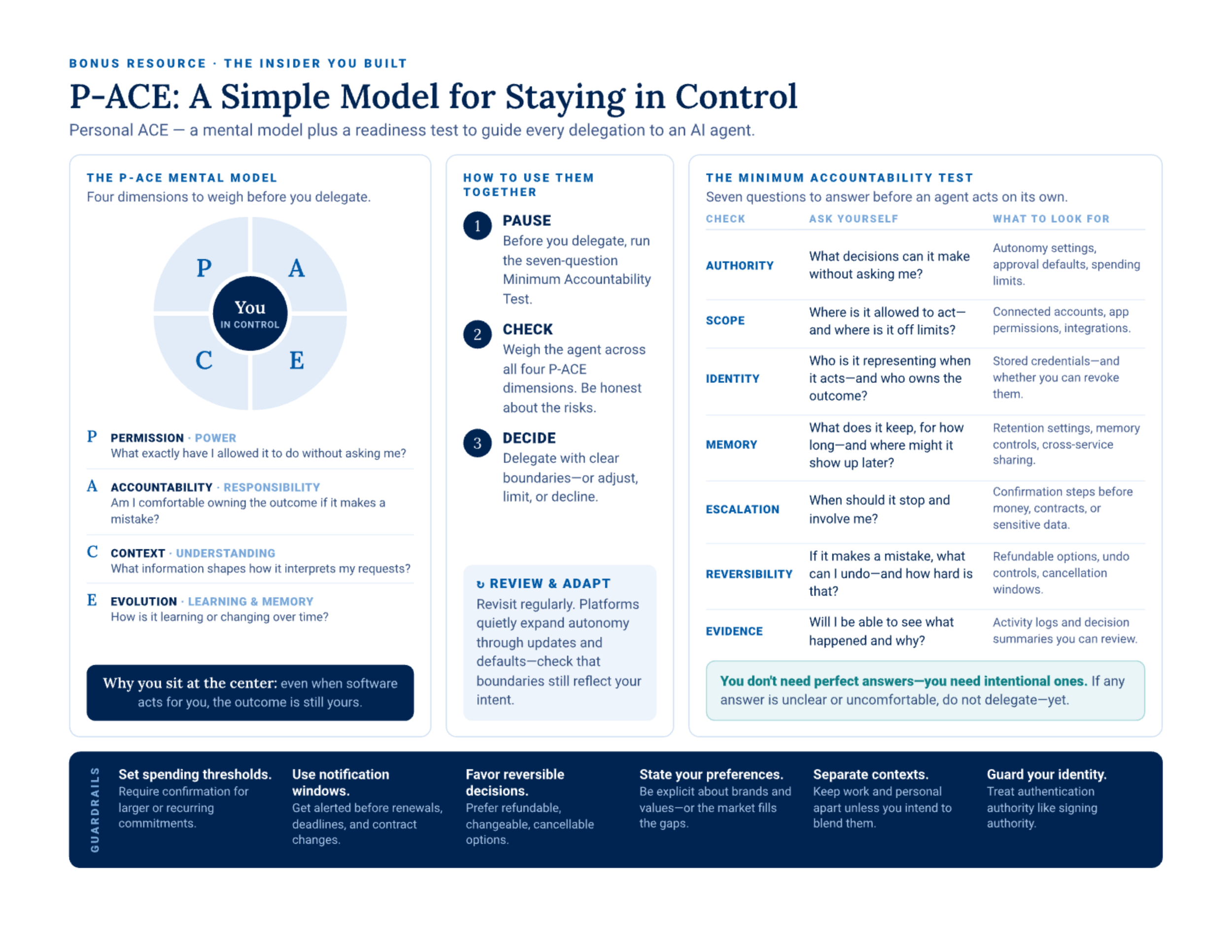 P-ACE: A Simple Model for Staying in Control — one-page summary