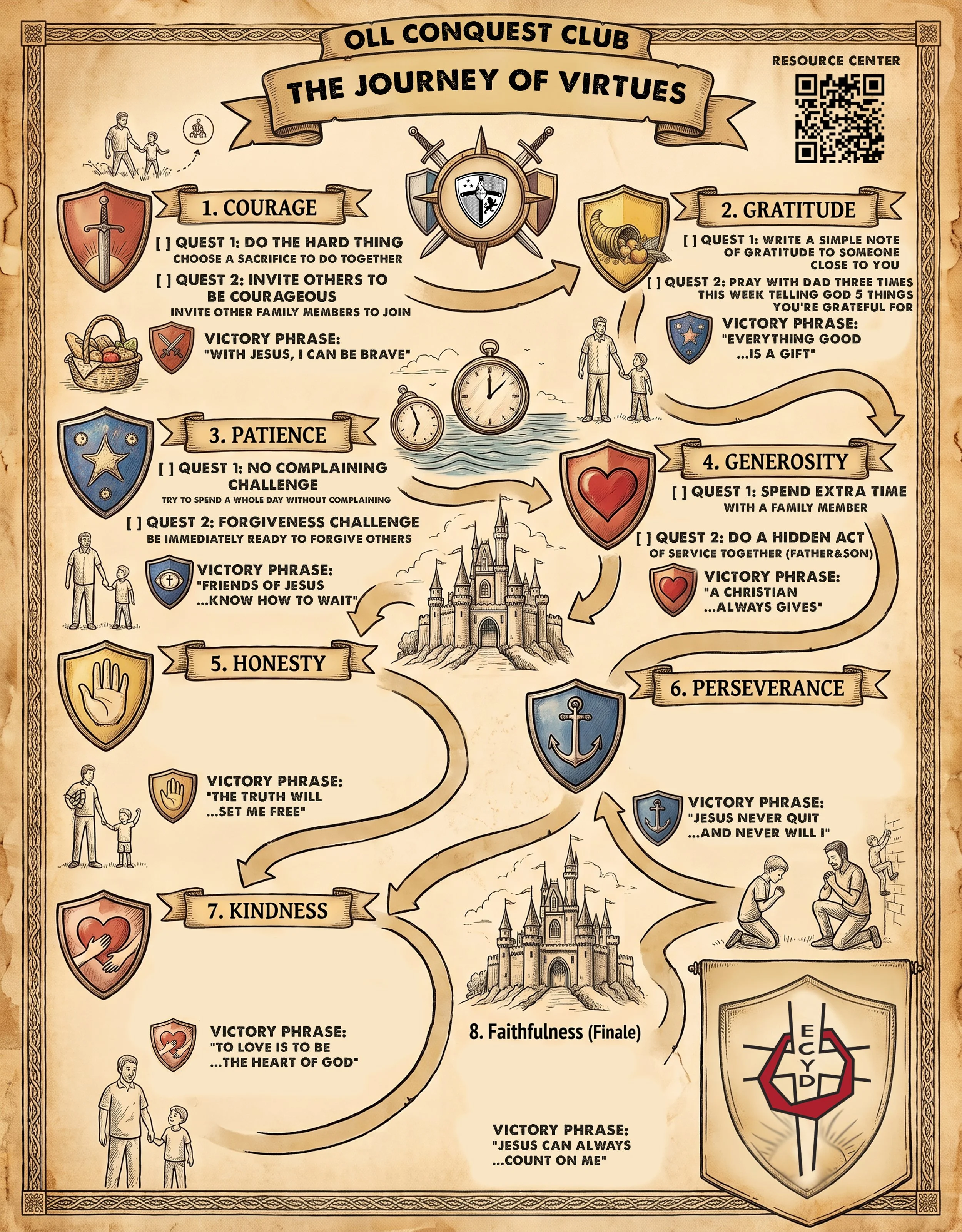 Conquest Week Four Journey of Virtue map: Generosity