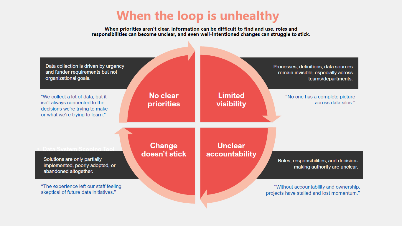Unhealthy loop