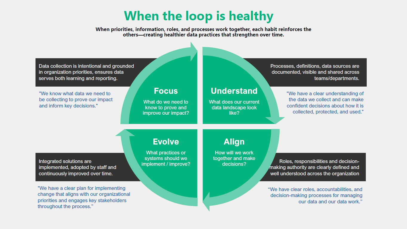 Healthy loop