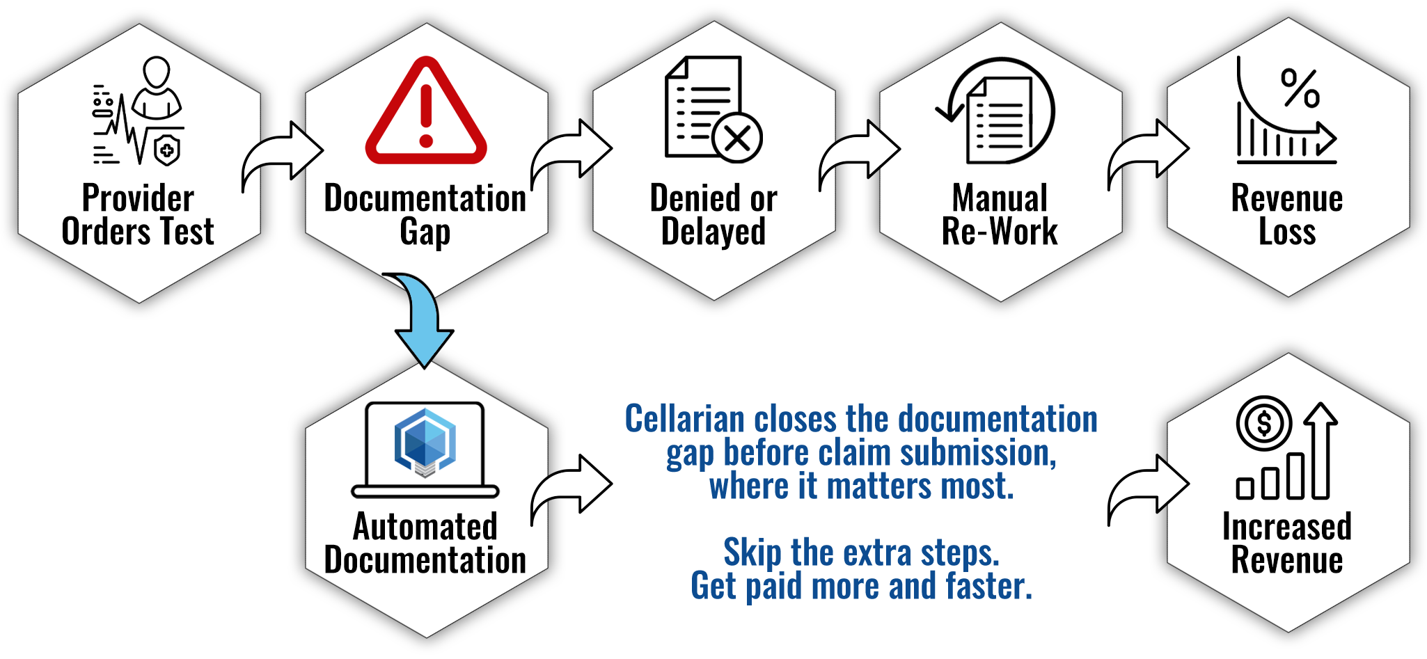 The Cellarian Solution workflow infographic