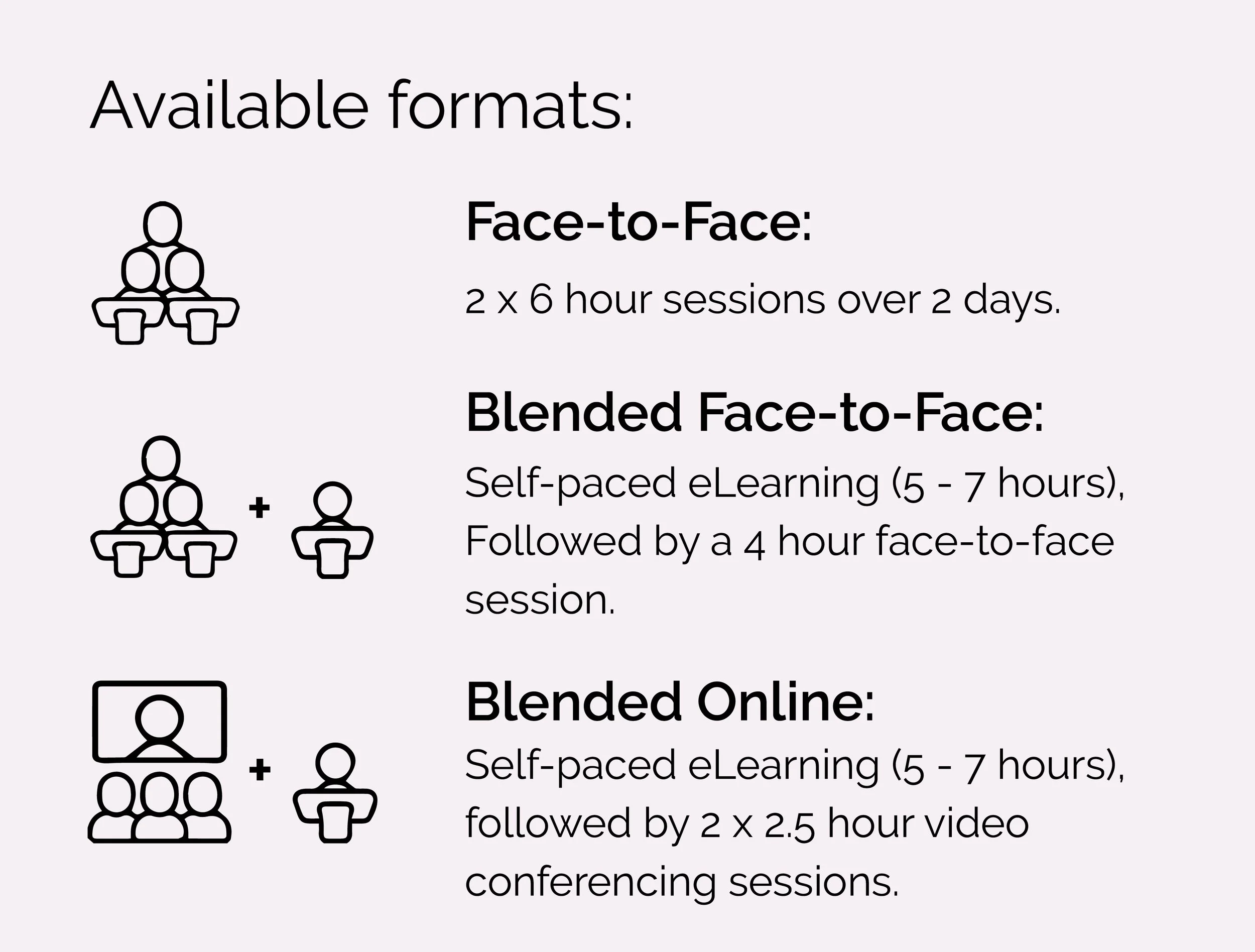Face-to-Face:
2 x 6 hour sessions over 2 days.
Blended Face-to-Face:
Self-paced eLearning (5 - 7 hours)
Followed by a 4-hour face-to-face
session.
Blended Online:
Self-paced eLearning (5-7hours),
followed by 2x2.5 hour video
conferencing sessions.