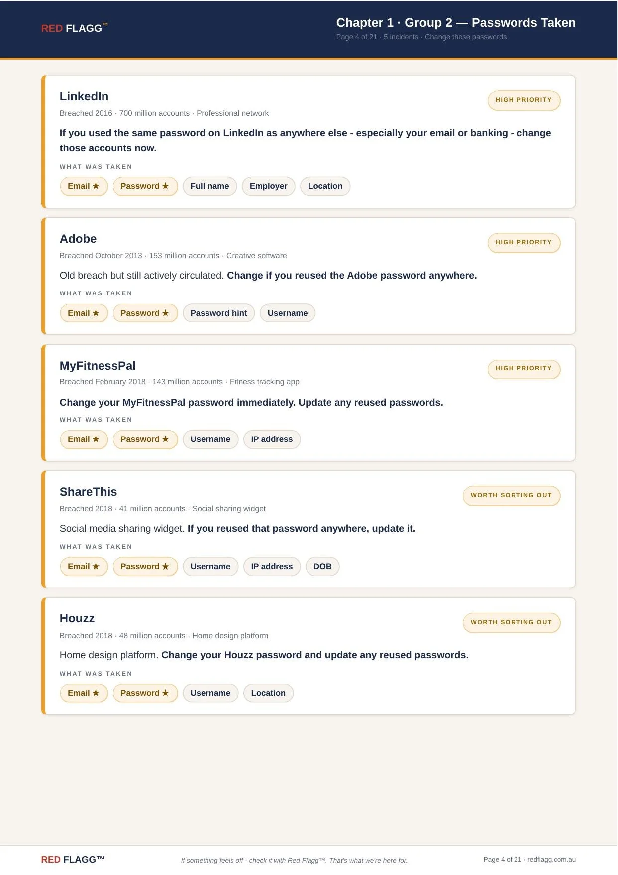 Page 2 &mdash; Continued