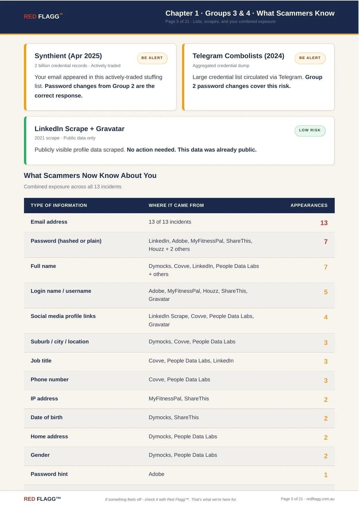 Page 3 &mdash; Your action plan