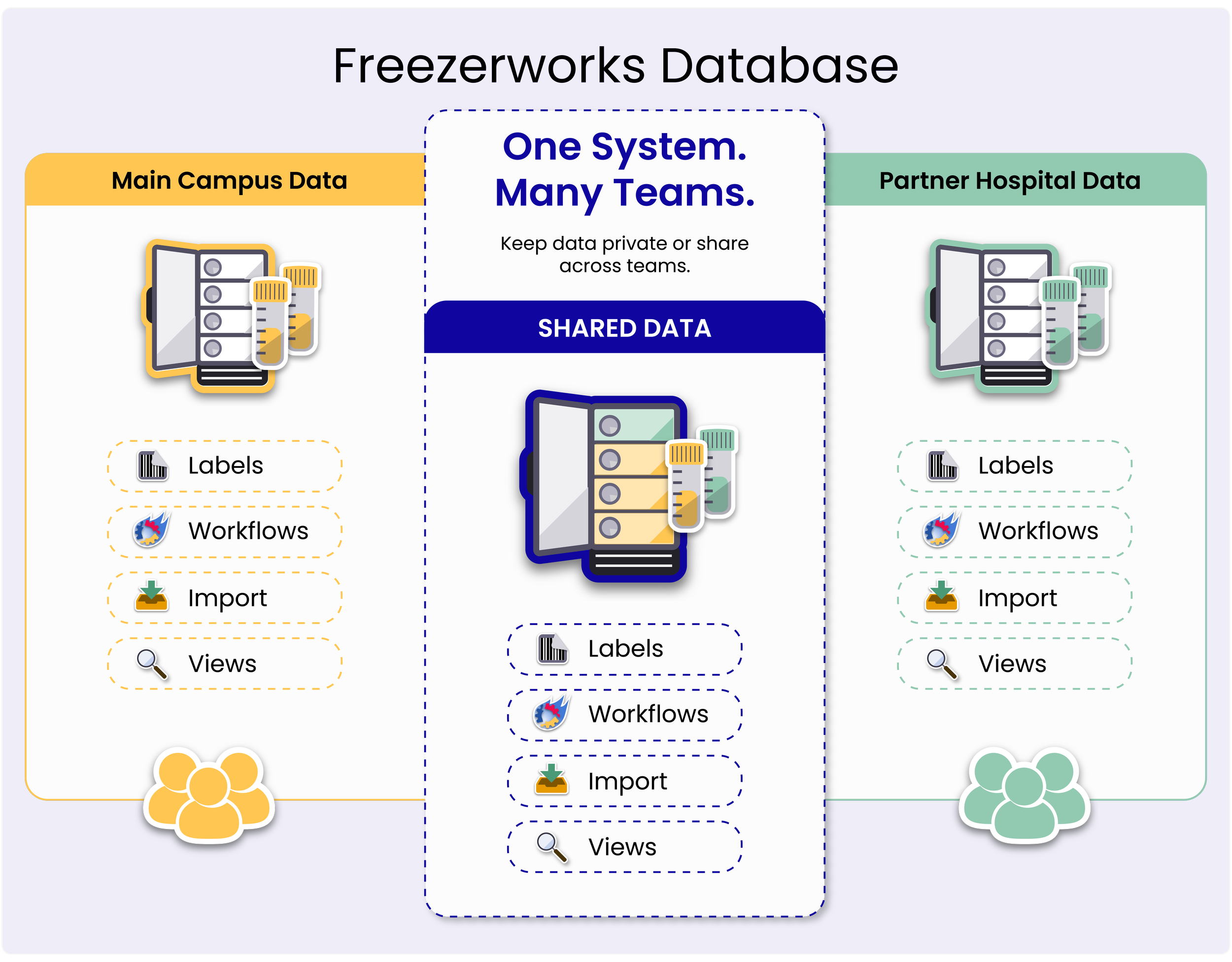 Freezerworks multi-group security product graphic