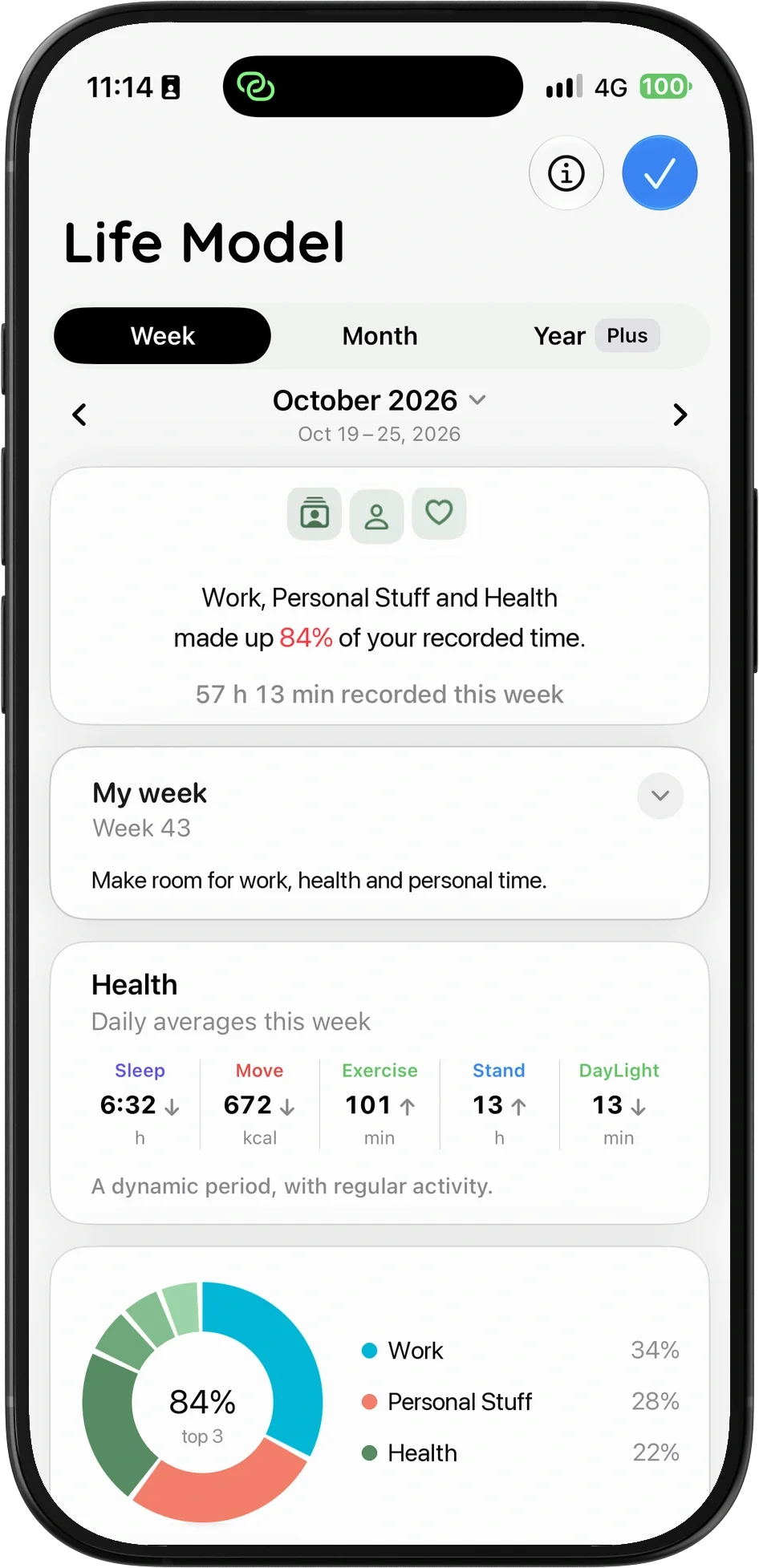 CROSSNote Life Model showing time distribution, a weekly intention, health context and its circular area chart