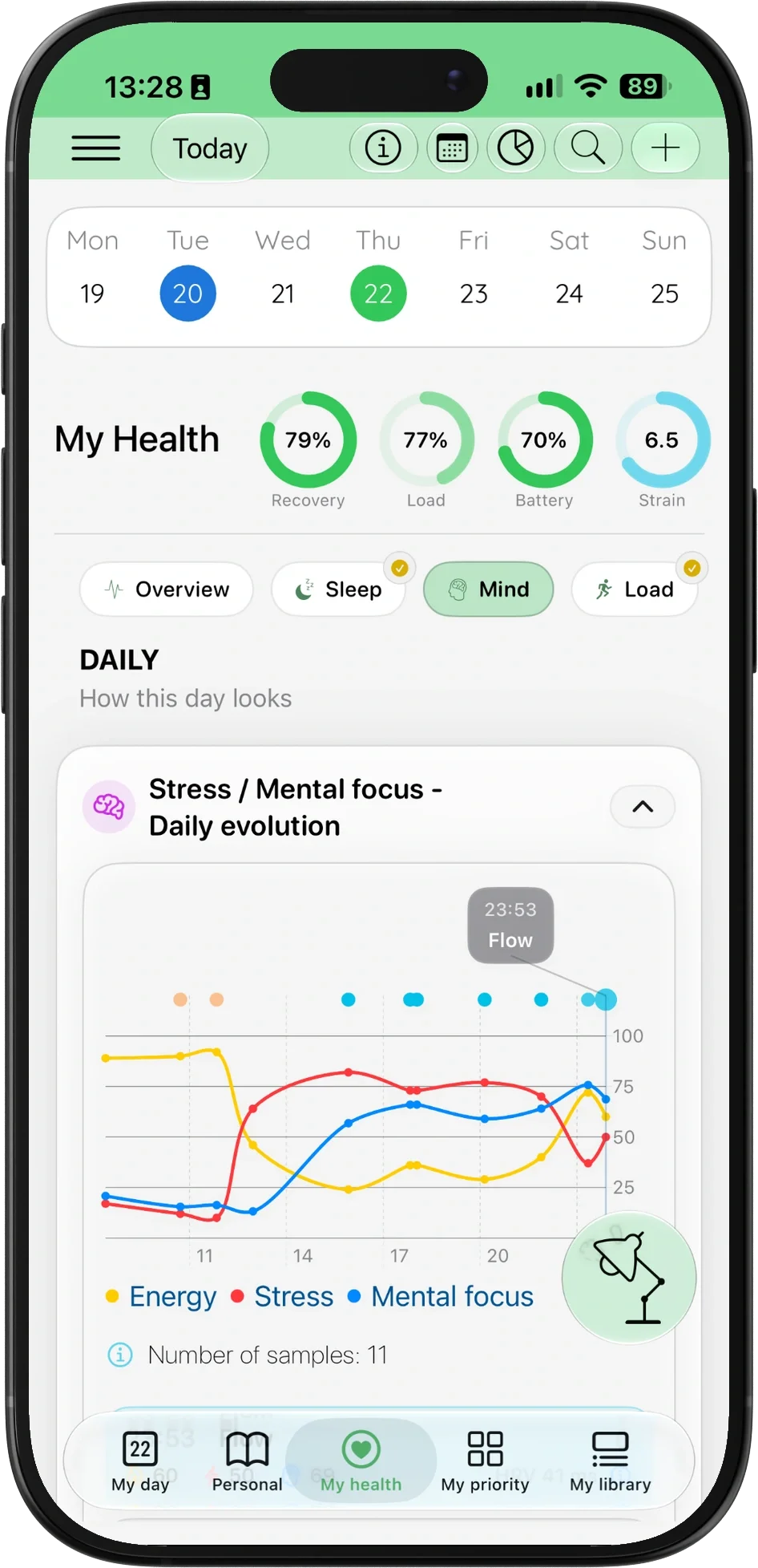 CROSSNote Health Analytics with Energy, Stress and Mental Focus curves