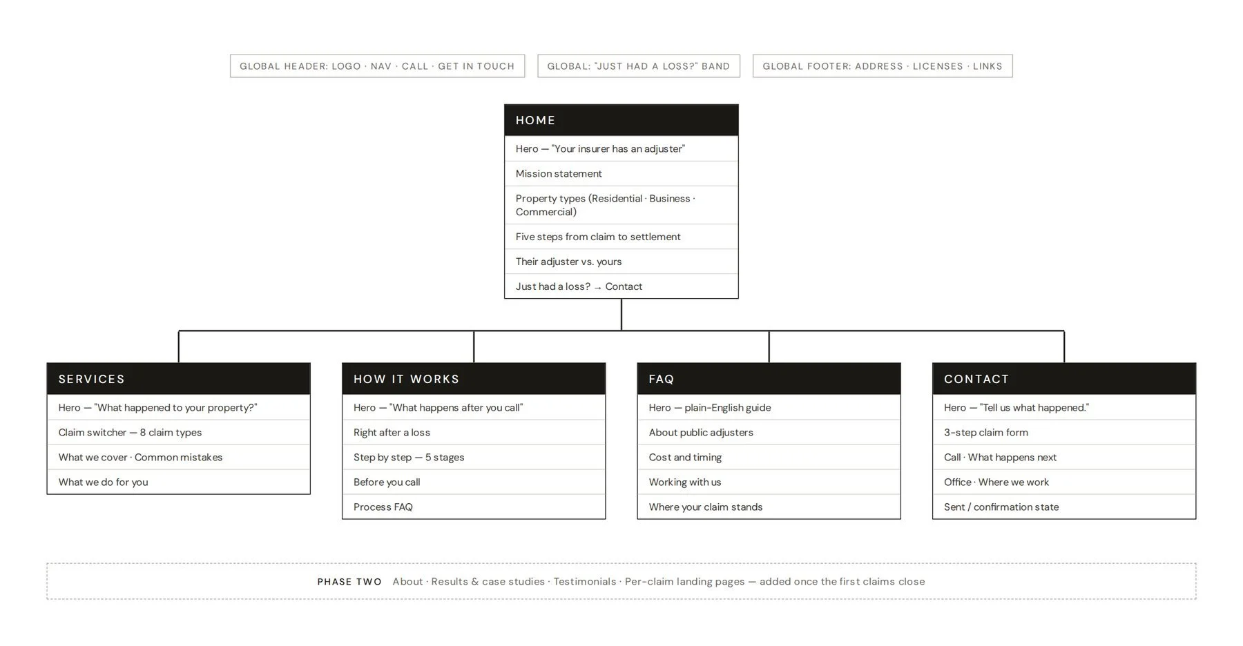 Citadel Claims Group site map