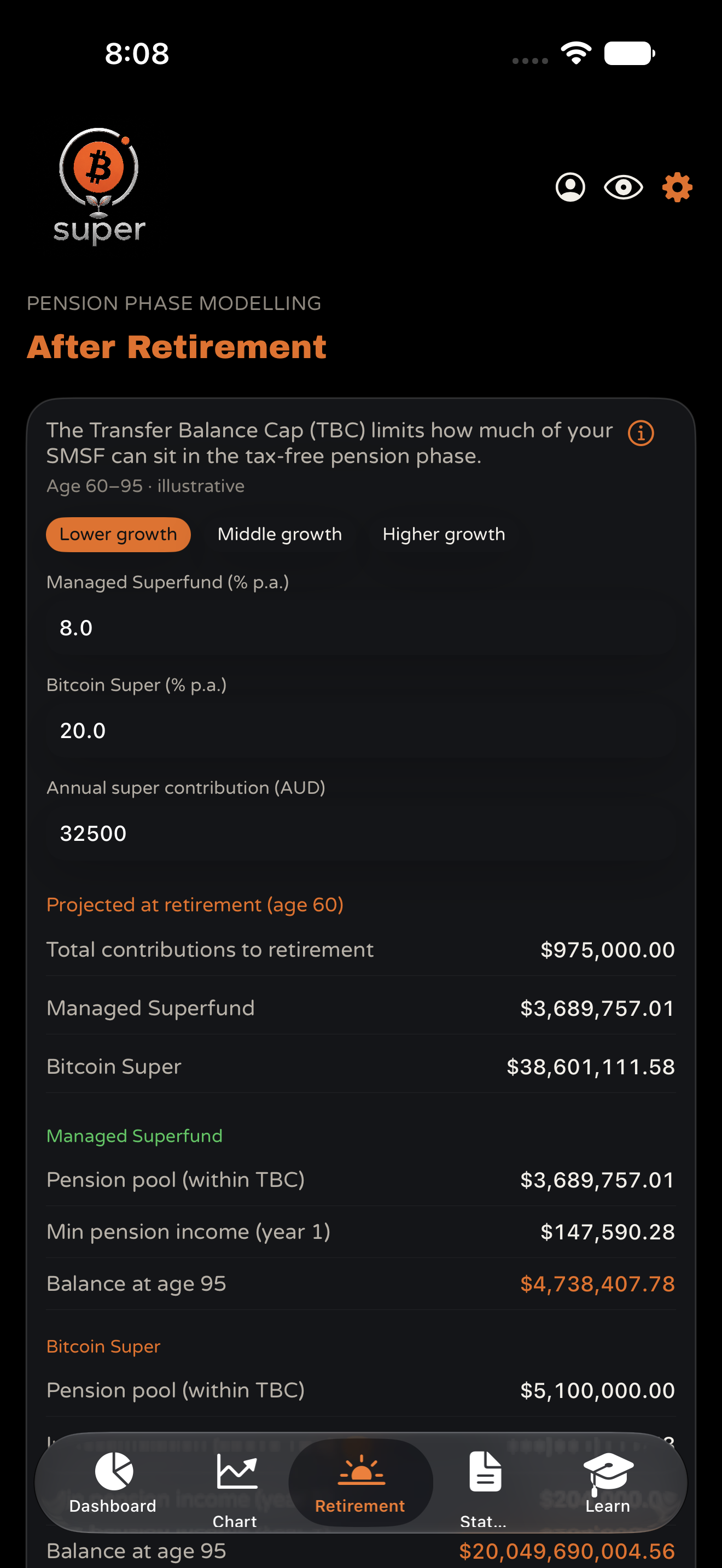 Bitcoin Super Retirement: Transfer Balance Cap split and post retirement summary