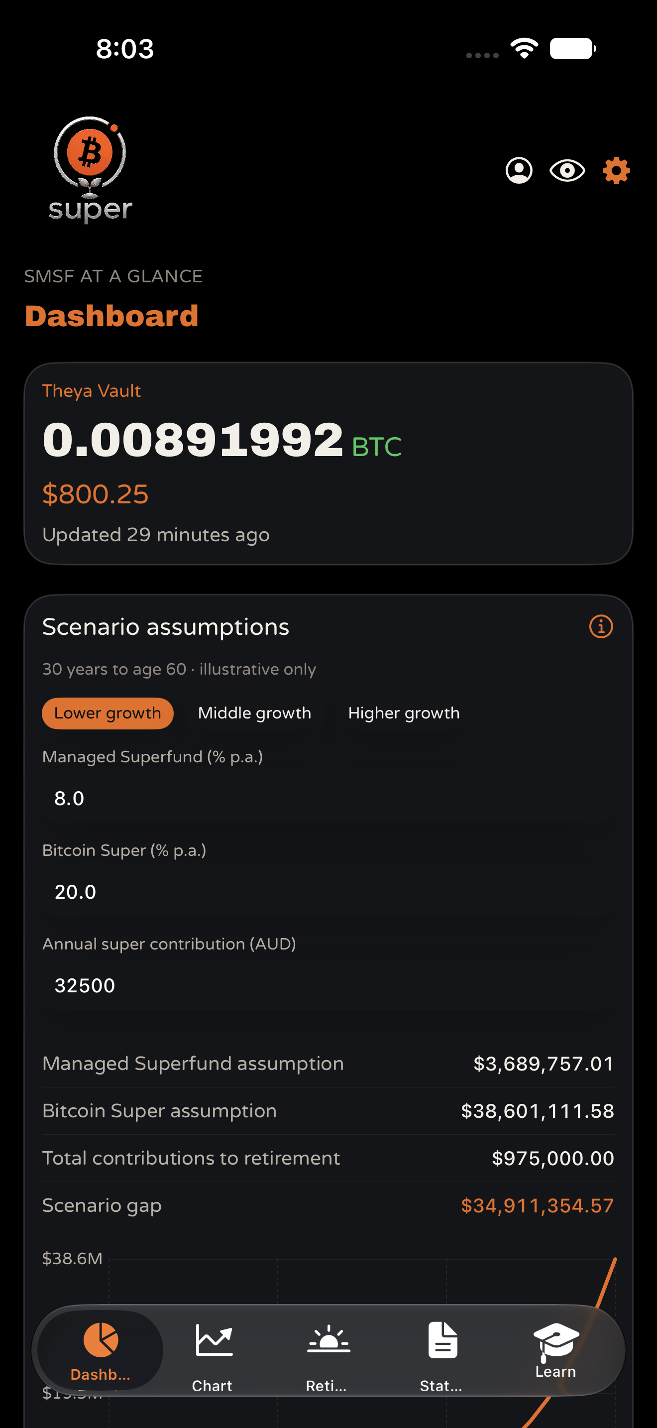 Bitcoin Super Dashboard: SMSF balance in BTC and AUD with illustrative retirement scenarios