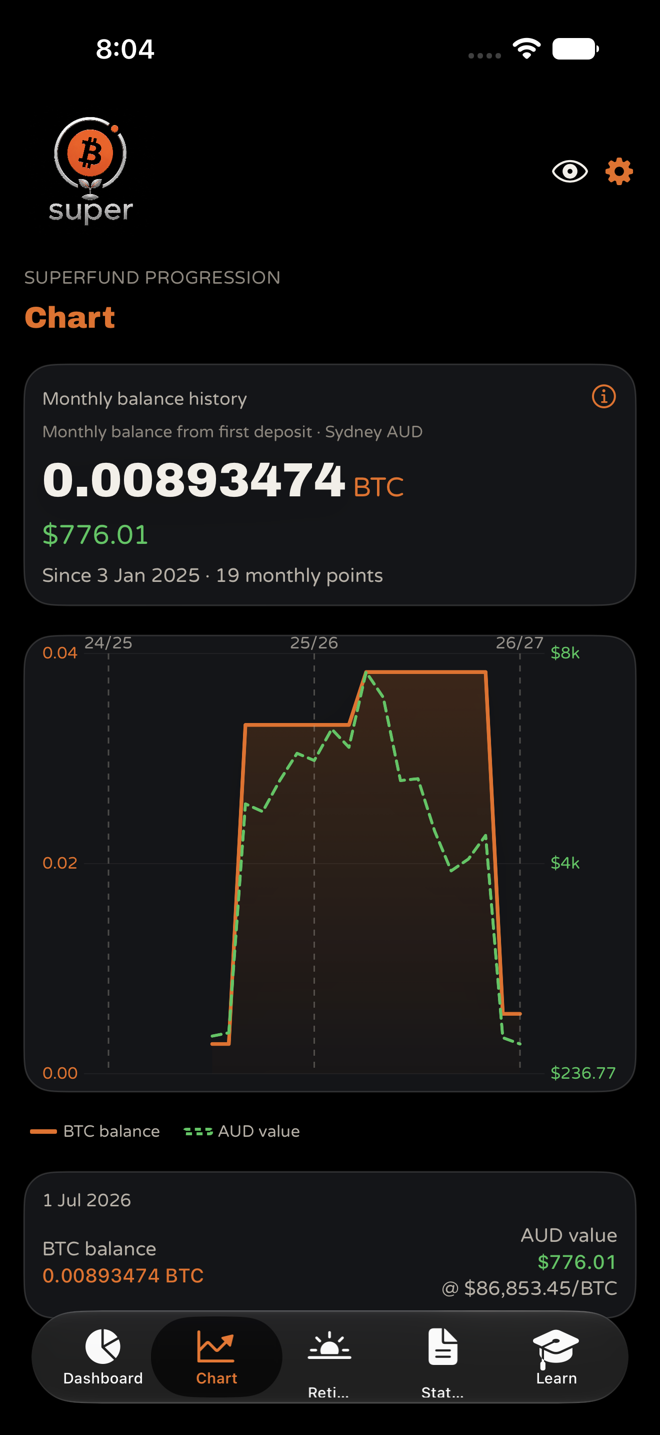 Bitcoin Super Chart: monthly balance history in BTC and AUD with Australian financial year markers