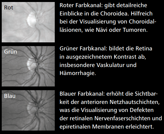RGB-Farbkanäle
