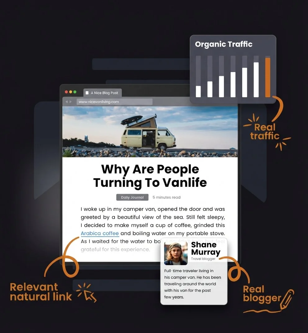 Blogger outreach guest posting service showing content published on real blogs for Western NC businesses