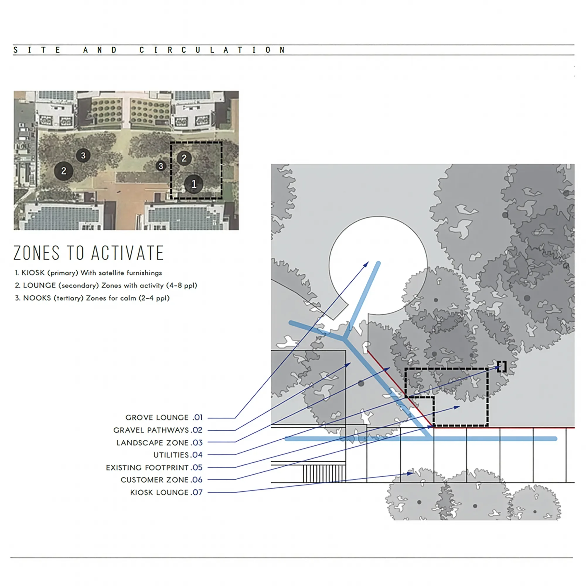 Site plan marketing zones to activate, with lounge, landscape, and customer areas keyed to a legend
