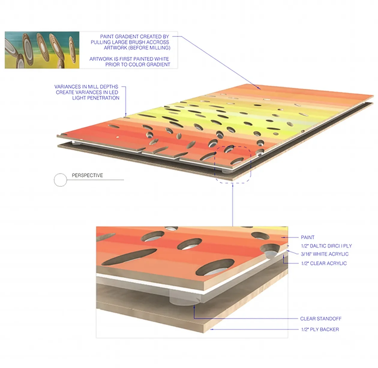 Engineering a drawing showing the layered build-up of a fabricated assembly.