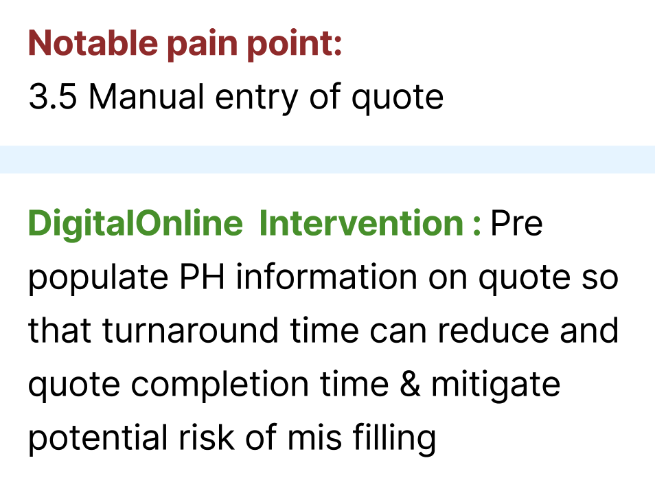 Original blueprint pain-point excerpt: manual quote entry; proposed digital intervention is pre-population to reduce completion effort and mis-filling.
