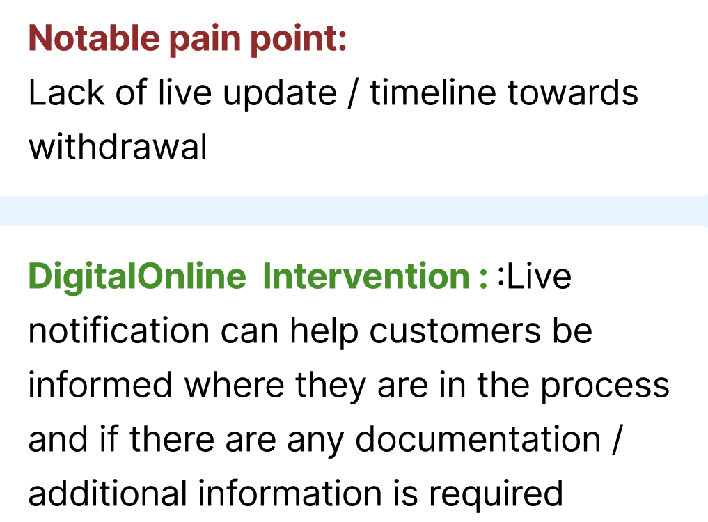 Original blueprint pain-point excerpt: lack of live timeline and updates; proposed notifications explain where customers are and whether further information is required.