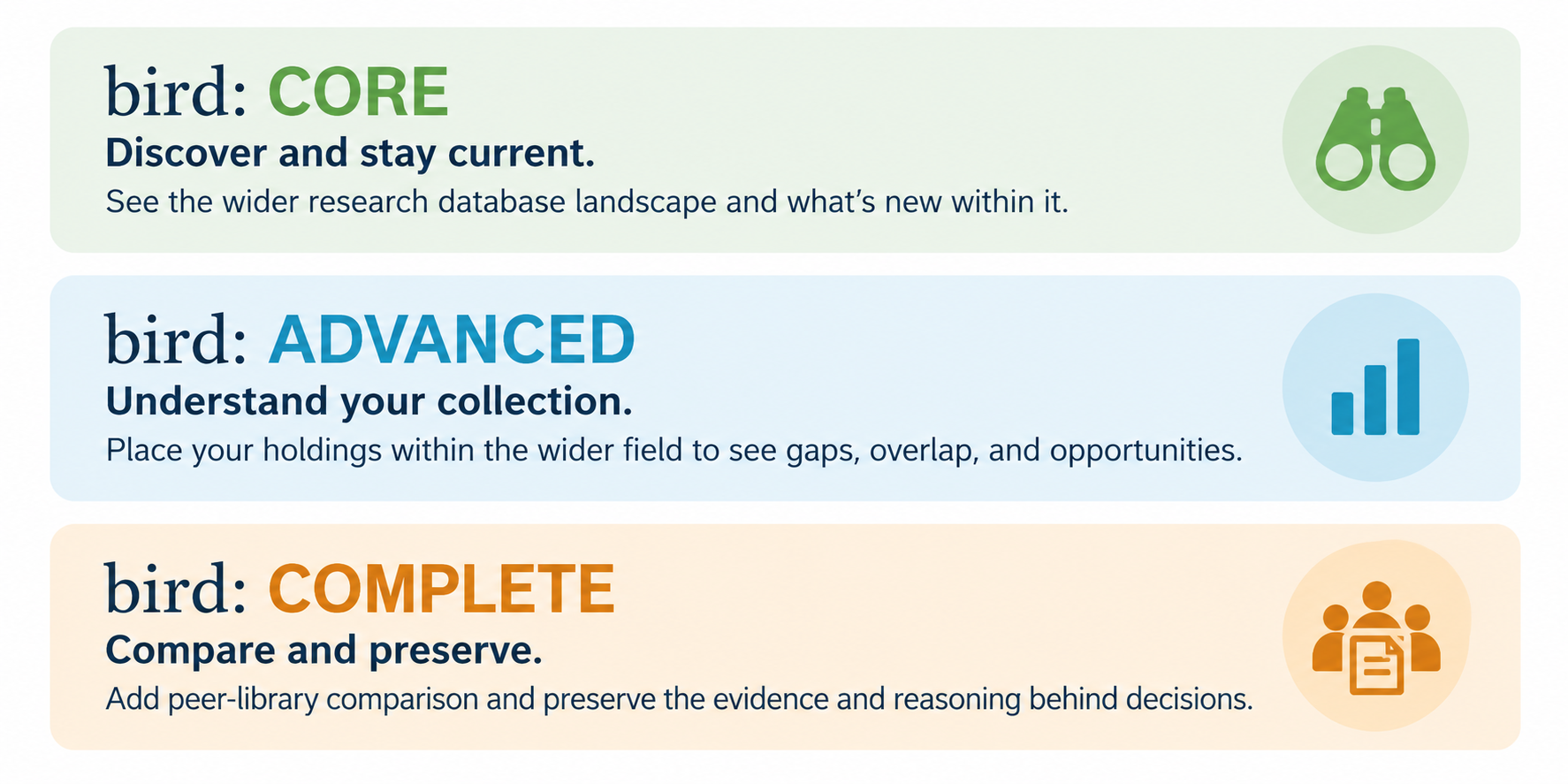 bird levels of access: CORE, ADVANCED, and COMPLETE
