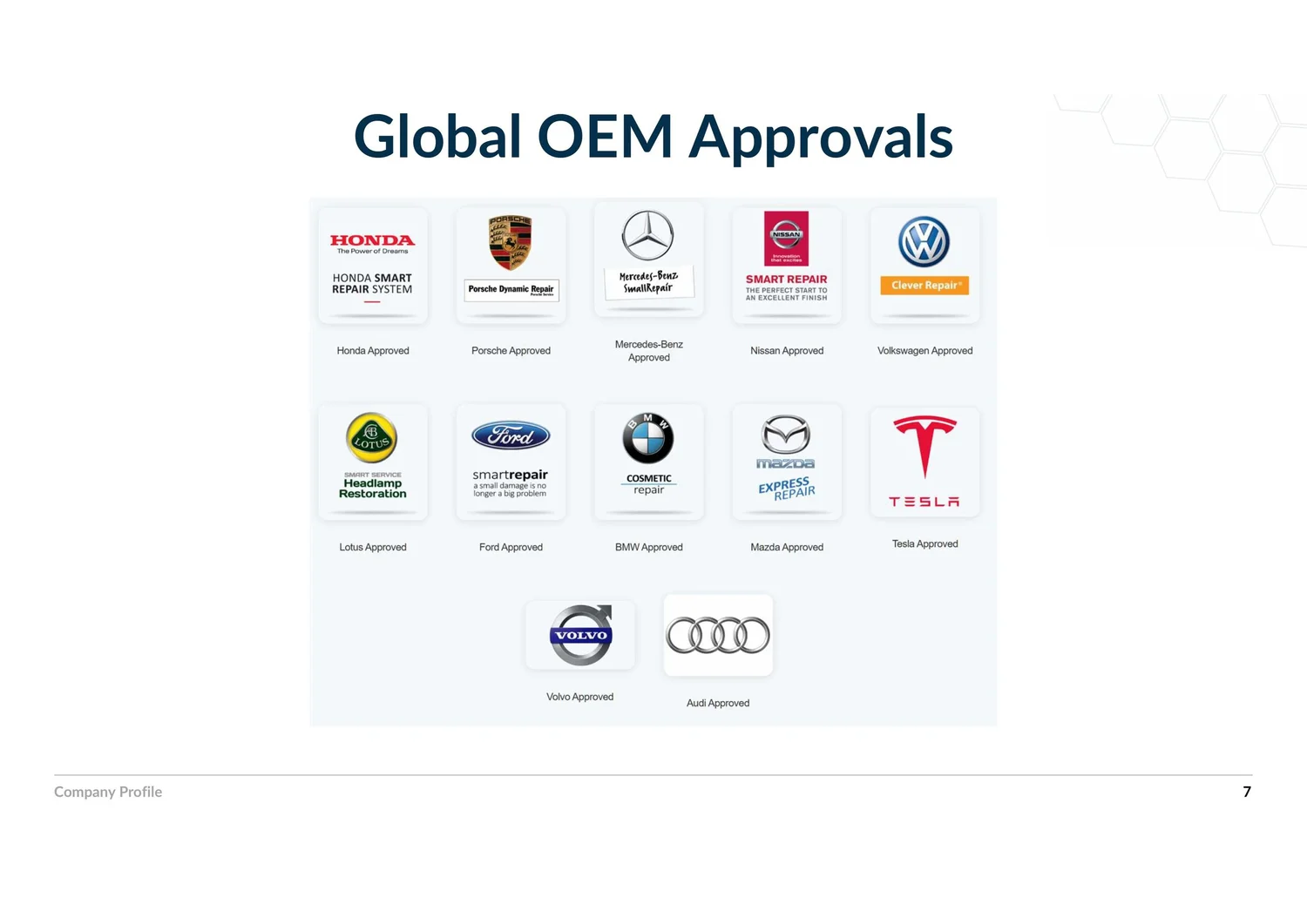 Company Profile — Page 7