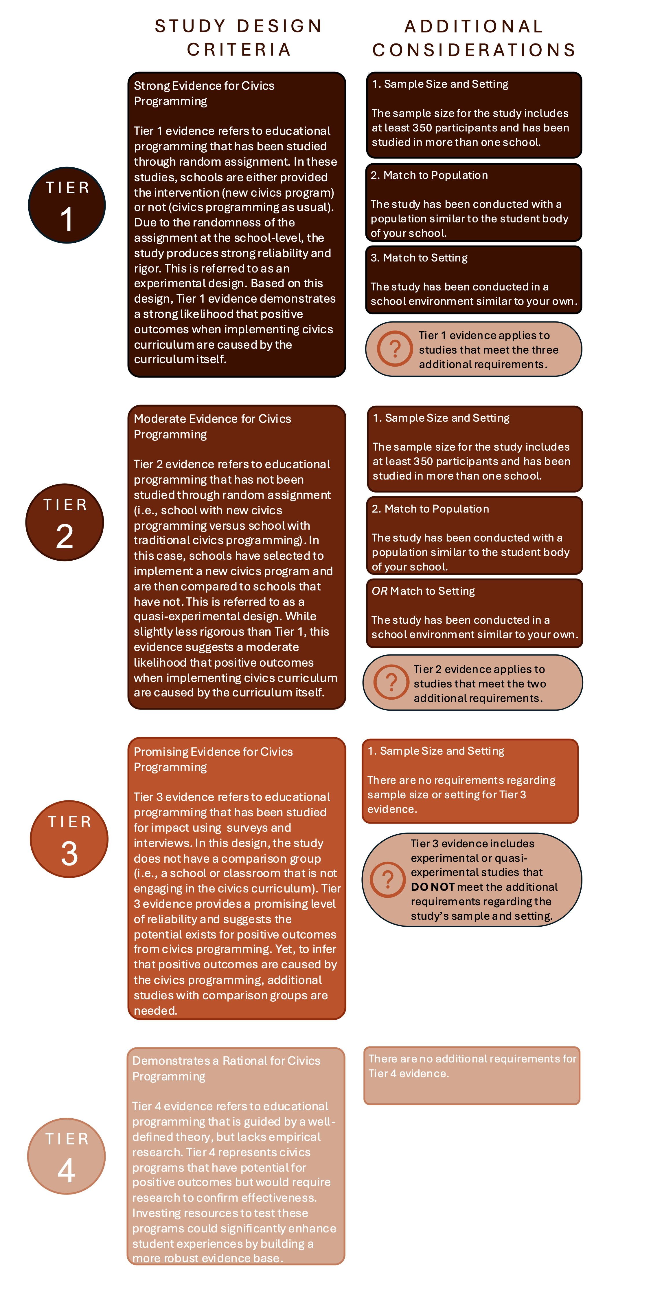 tiersGraphic