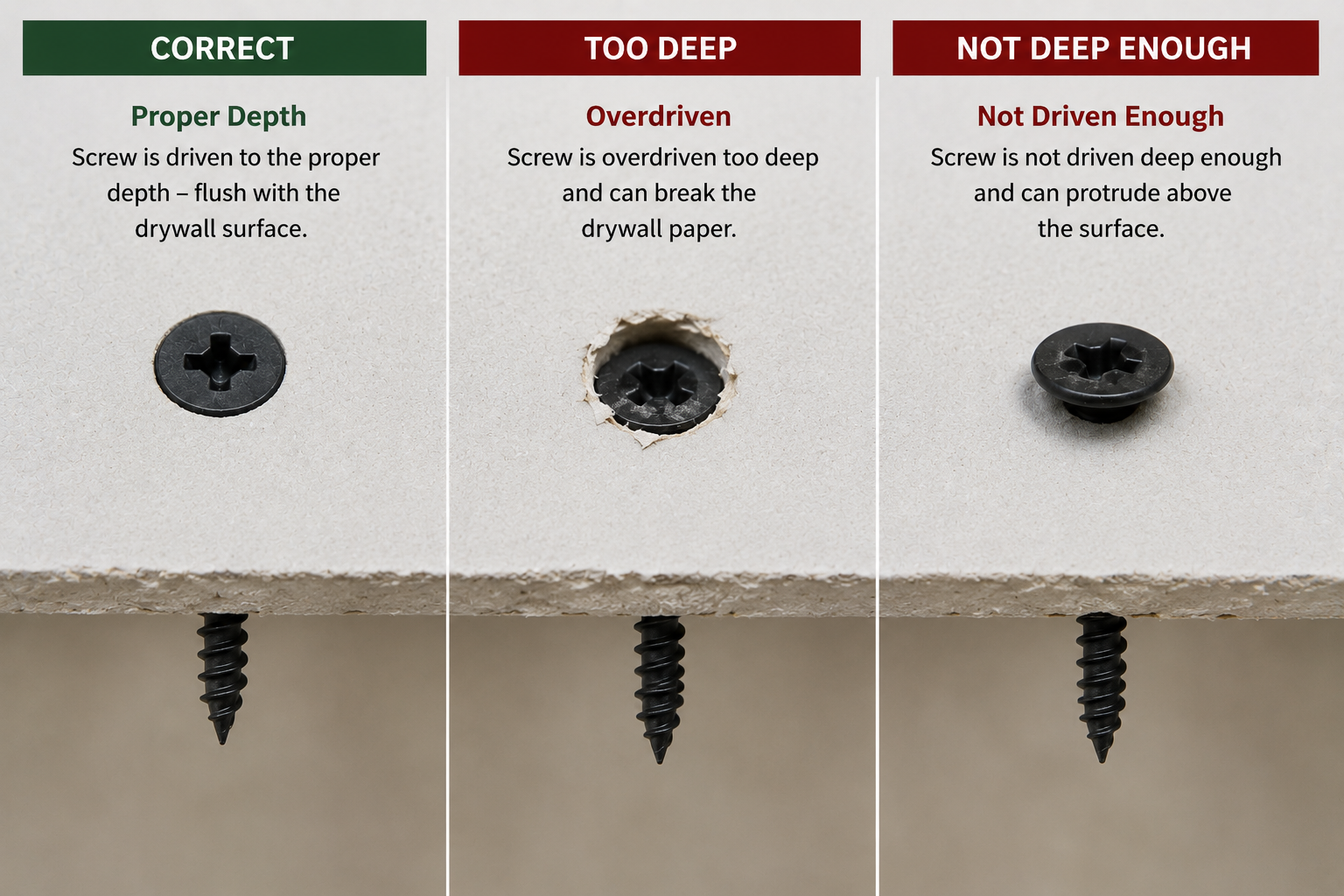 Correct and incorrect drywall screw depth comparison